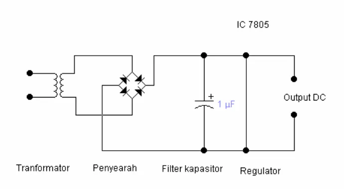 Gambar 2.11  Rangkaian Catu Daya dengan IC Regulator 