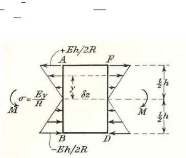 Gambar  2.14. Persebaran tegangan lentur 