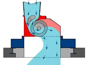 Gambar 1 Turbin  cross flow aliran vertikal 