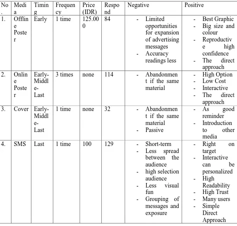 Table 2. Media Analysys 