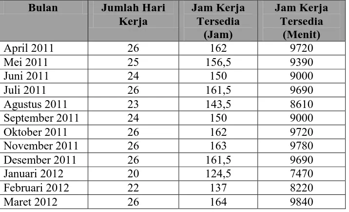 Tabel 5.5. Data Pemakaian Bahan Baku 