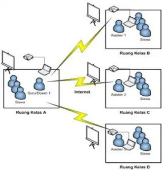 Gambar 1. Skema dari sistem yang dibangun 