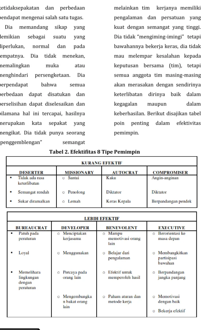 Tabel 2. Efektifitas 8 Tipe Pemimpin 