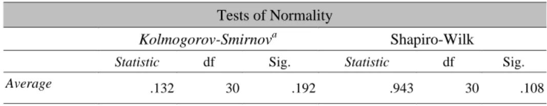 Tabel 3 Kolmogorov- Smirnov Test Variabel Efektivitas Rekrutmen Karyawan 