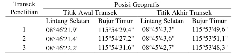 Tabel 1. Posisi Geografis Lokasi Transek Penelitian 