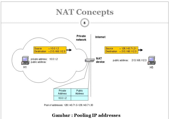 Gambar : Pooling IP addresses