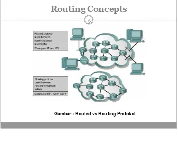 Gambar : Routed vs Routing Protokol 