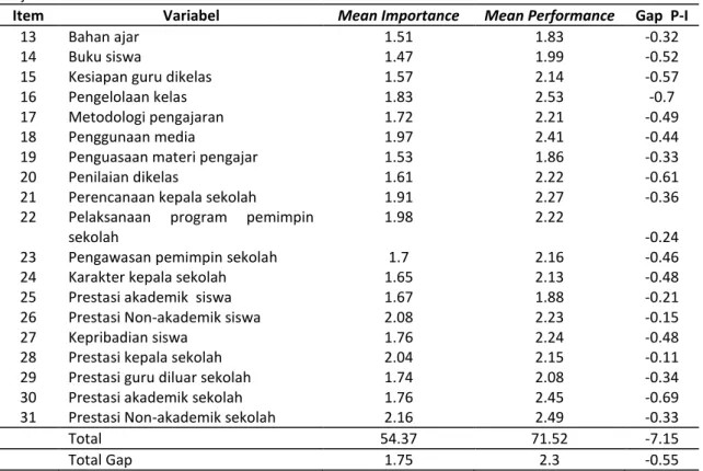 Gambar 1. Hasil data responden konsumen 