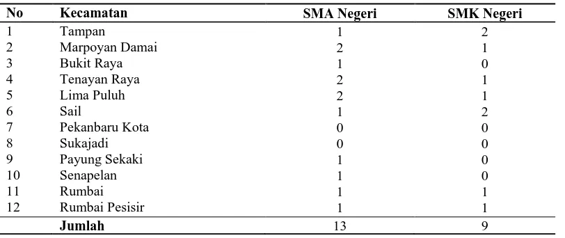 Tabel 1. Data Jumlah Sekolah Menengah Atas dan Sekolah Menengah Kejuruan di  Kota Pekanbaru