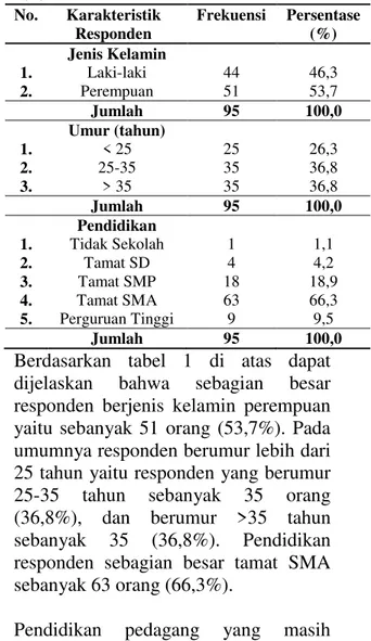 Tabel 1. Karakteristik Responden di Gedung  II Pasar Horas Kota Pematangsiantar Tahun  2013 No