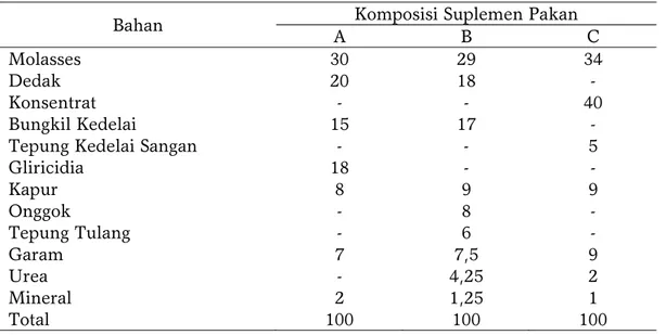 Tabel 1.  Formula pakan dalam perlakuan pada sapi perah di Jambu Cangkringan,  Sleman, Yogyakarta 