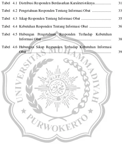 Tabel  4.1  Distribusi Responden Berdasarkan Karakteristiknya ..................  