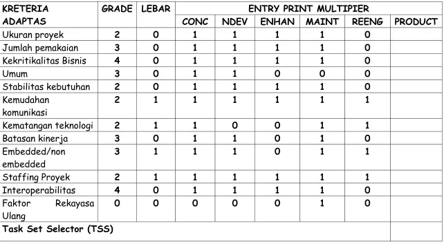 KRETERIA Tabel 7.1 GRADE LEBAR 