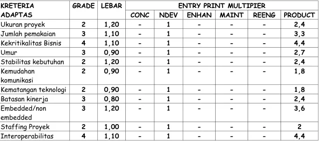 Tabel 73 Contoh Kasus 