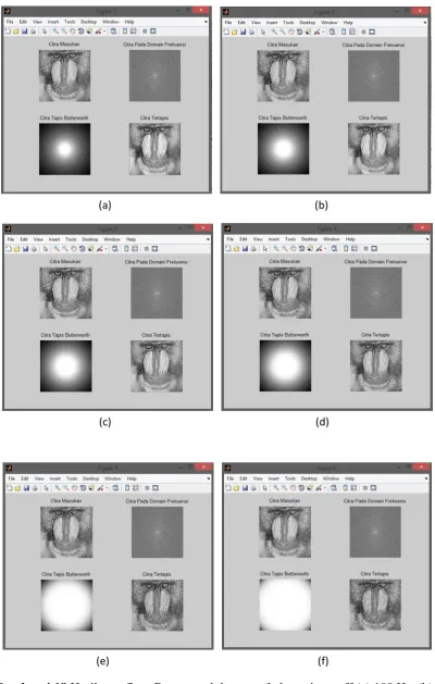 Gambar 4.18 Hasil penafisan Butterworth lowpass frekuensi cut-off (a) 100 Hz, (b) 