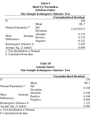 Tabel 9 Hasil Uji Normalitas 