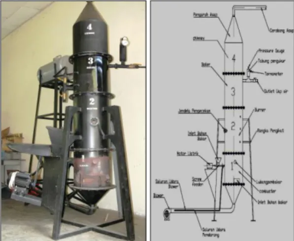 Gambar 1. Fluidized Bed Boiler 