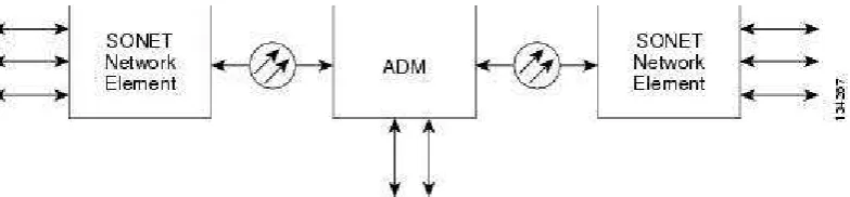 Gambar 3.1 Point to Point Configuration 