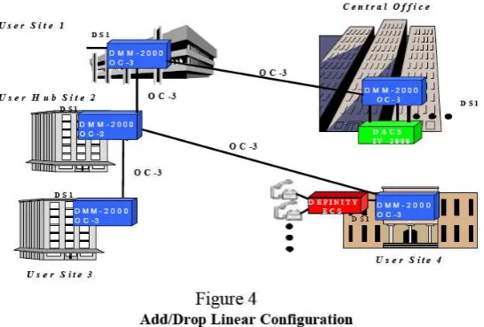 Gambar 3.3 Hubbed Configuration 