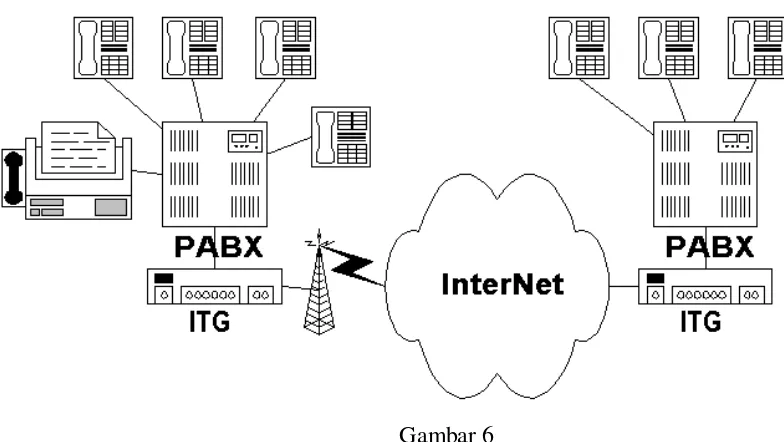 Gambar 6 Pada gambar diatas bentuk infrastruktur telekomunikasi di Indonesia.Komponen-komponen 