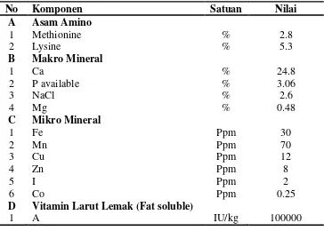 Tabel 2 Komposisi Aditif Pakan Layer (APL) 