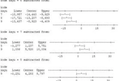 Tabel 8. Hasil output pemeriksaan kuat 