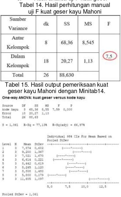 Tabel 14. Hasil perhitungan manual 