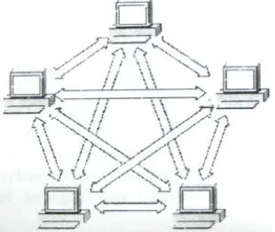 Gambar 1.1 Jaringan Peer-To-Peer Protocols  