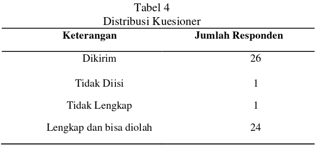 Tabel 4 Distribusi Kuesioner 