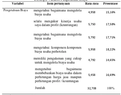 Tabel 9 Deskripsi Variabel Pengetahuan Biaya 