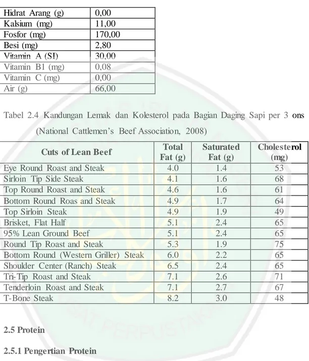 Tabel  2.4  Kandungan  Lemak  dan  Kolesterol  pada  Bagian  Daging  Sapi  per  3  ons  (National  Cattlemen’s  Beef  Association,  2008) 