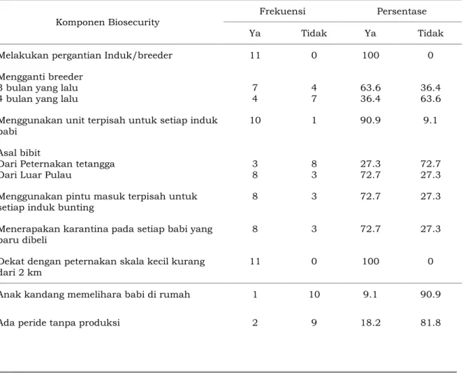 Tabel 3.  Hasil  analysis  two  step  cluster  analysis  level  biosecurity  dari  peternakan  yang disurvey