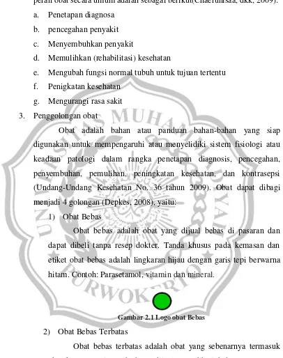 Gambar 2.1 Logo obat Bebas 