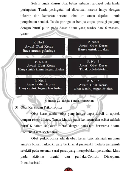 Gambar 2.3 Tanda-Tanda Peringatan 