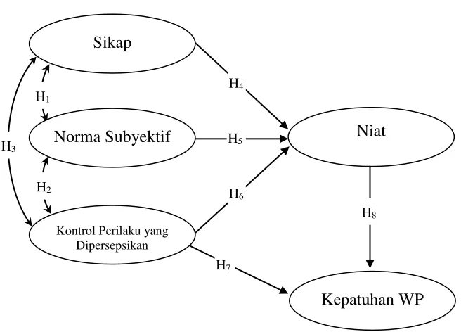 Tabel 1: Hasil Perhitungan Sampel 