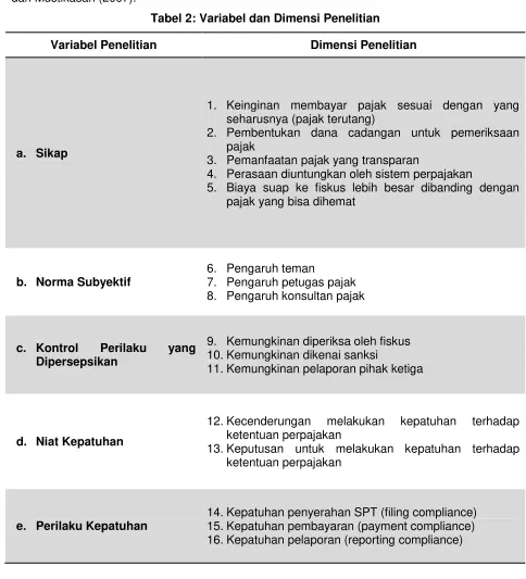 Tabel 2: Variabel dan Dimensi Penelitian 