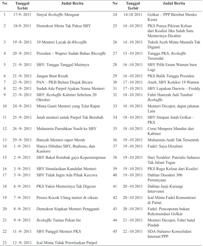 Tabel 2. Berita Reshuffle Kabinet dalam SKH Jawa Pos  No Tanggal 