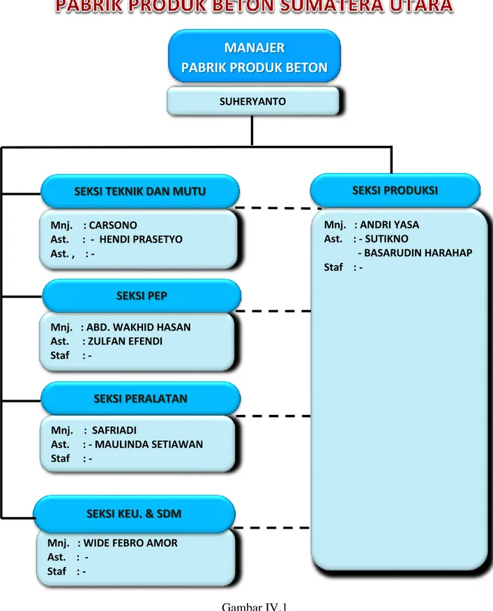 Struktur Organisasi Perusahaan - Profil Perusahaan