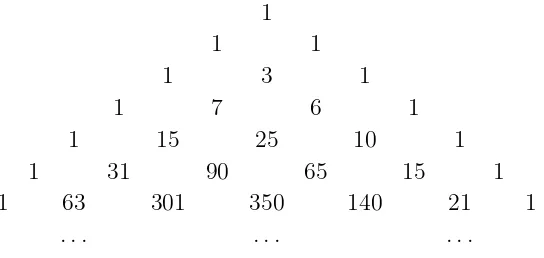 Figure 5.3: The triangle of Stirling set numbers