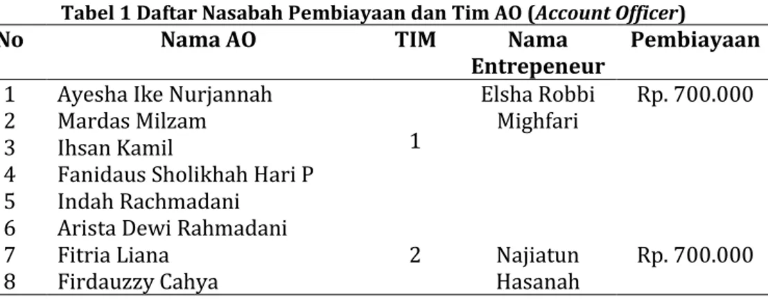 Tabel 1 Daftar Nasabah Pembiayaan dan Tim AO (Account Officer) 