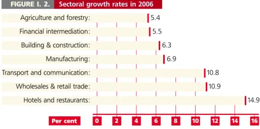 FIGURE I. 2. Sectoral growth rates in 2006