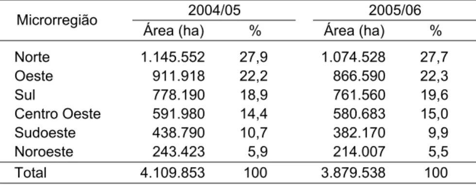 Tabela 2.1.2. Principais microrregiões do Estado e sua área plantada nas  safras 2004 a 2006