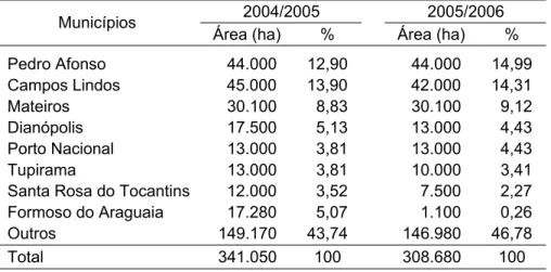 Tabela 2.5.2. Principais  municípios  do  Estado  e  sua  área  plantada  nas  safras  2004 a 2006