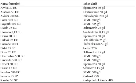 Tabel 3. Beberapa tumbuhan yang dievaluasi sebagai pestisida nabati untuk pengendalian Helopeltis spp