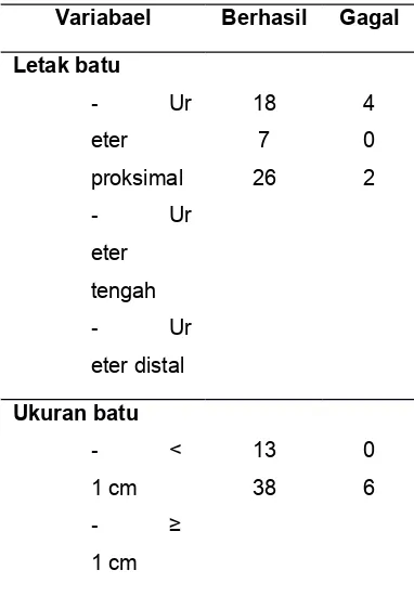 Tabel  1.  Hubungan  variabel-variabel