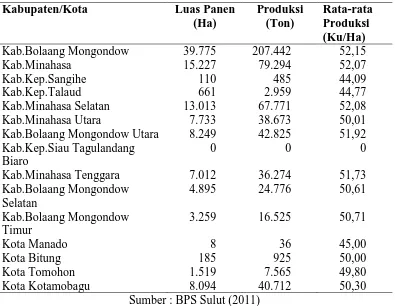 Tabel 1. Produksi Padi Sawah di Sulawesi Utara Tahun 2011 