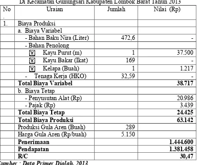 Tabel 9. Rata-Rata Biaya, Produksi, dan Pendapatan Usaha Agroindustri Gula Aren Per BulanDi Kecamatan Gunungsari Kabupaten Lombok Barat Tahun 2013