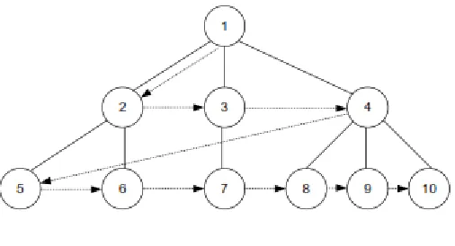 Gambar 2.3 Breadth-first search