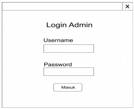 Gambar 3.3 Form Login
