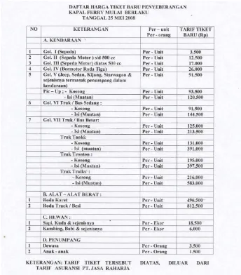 Gambar 3.4 Daftar Tarif Penyeberangan 